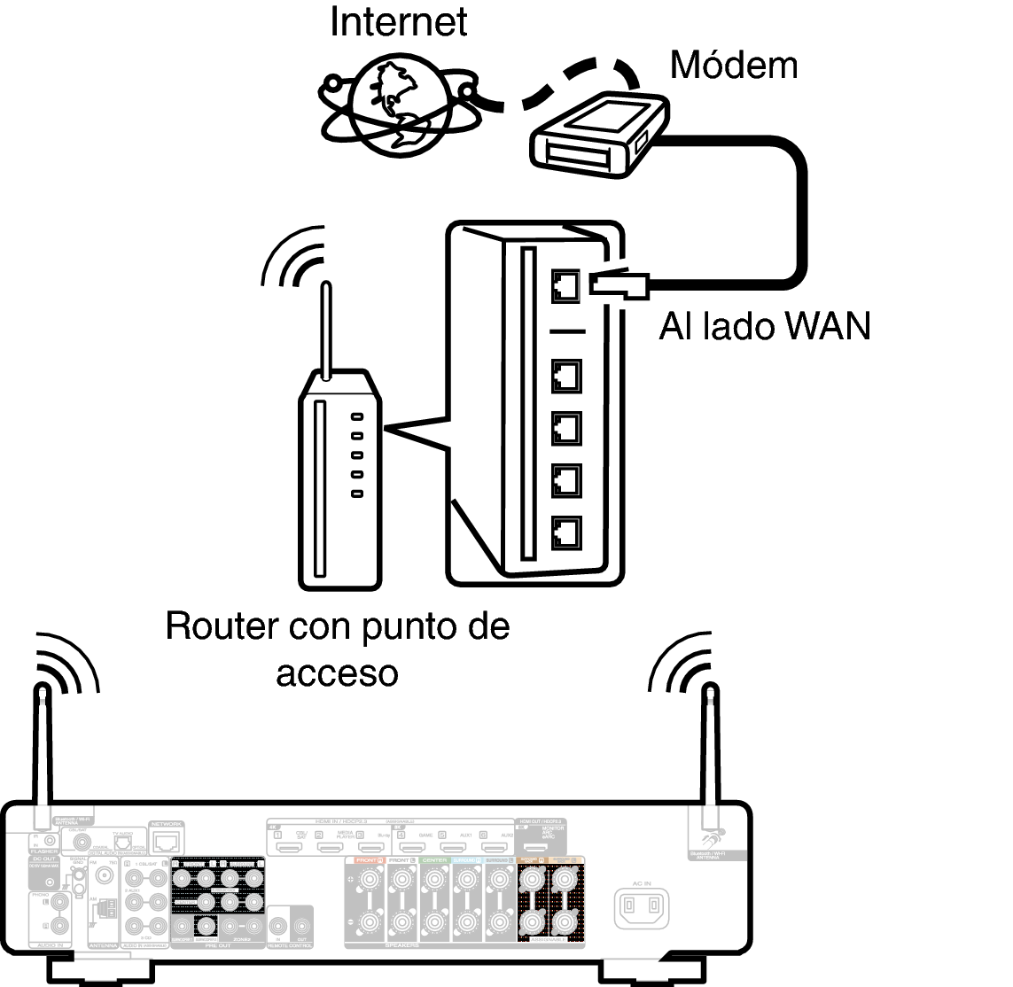 Conne Wireless C70sU